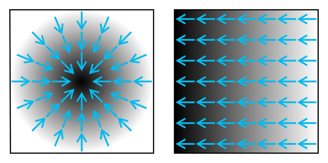Divergence (analyse vectorielle) — Wikipédia