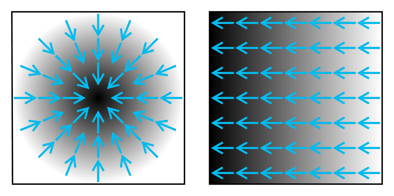 Divergence (analyse vectorielle) — Wikipédia