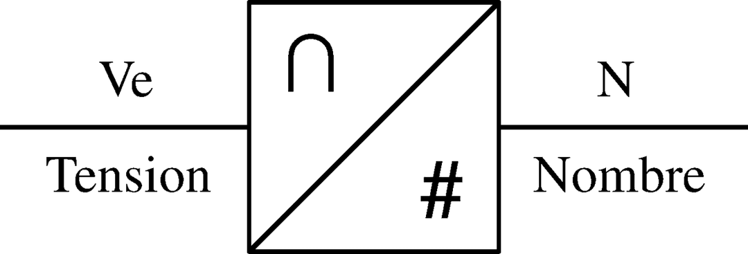 Convertisseur analogique-numérique — Wikipédia