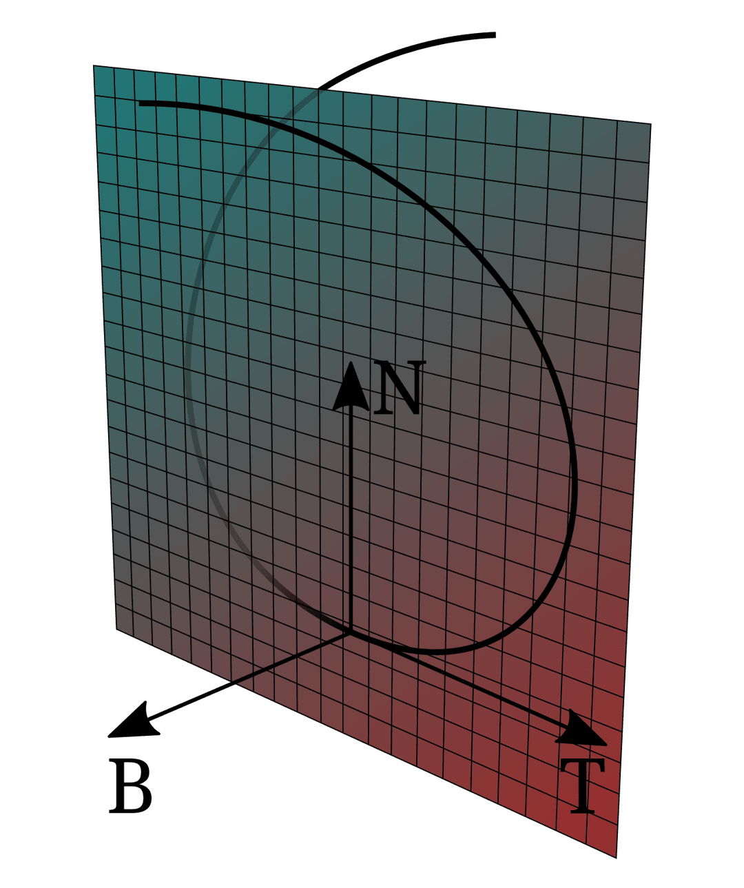 Frenet–Serret formulas - Wikipedia