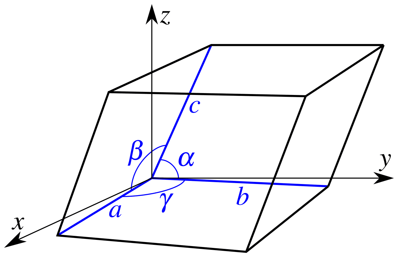 Lattice constant - Wikipedia