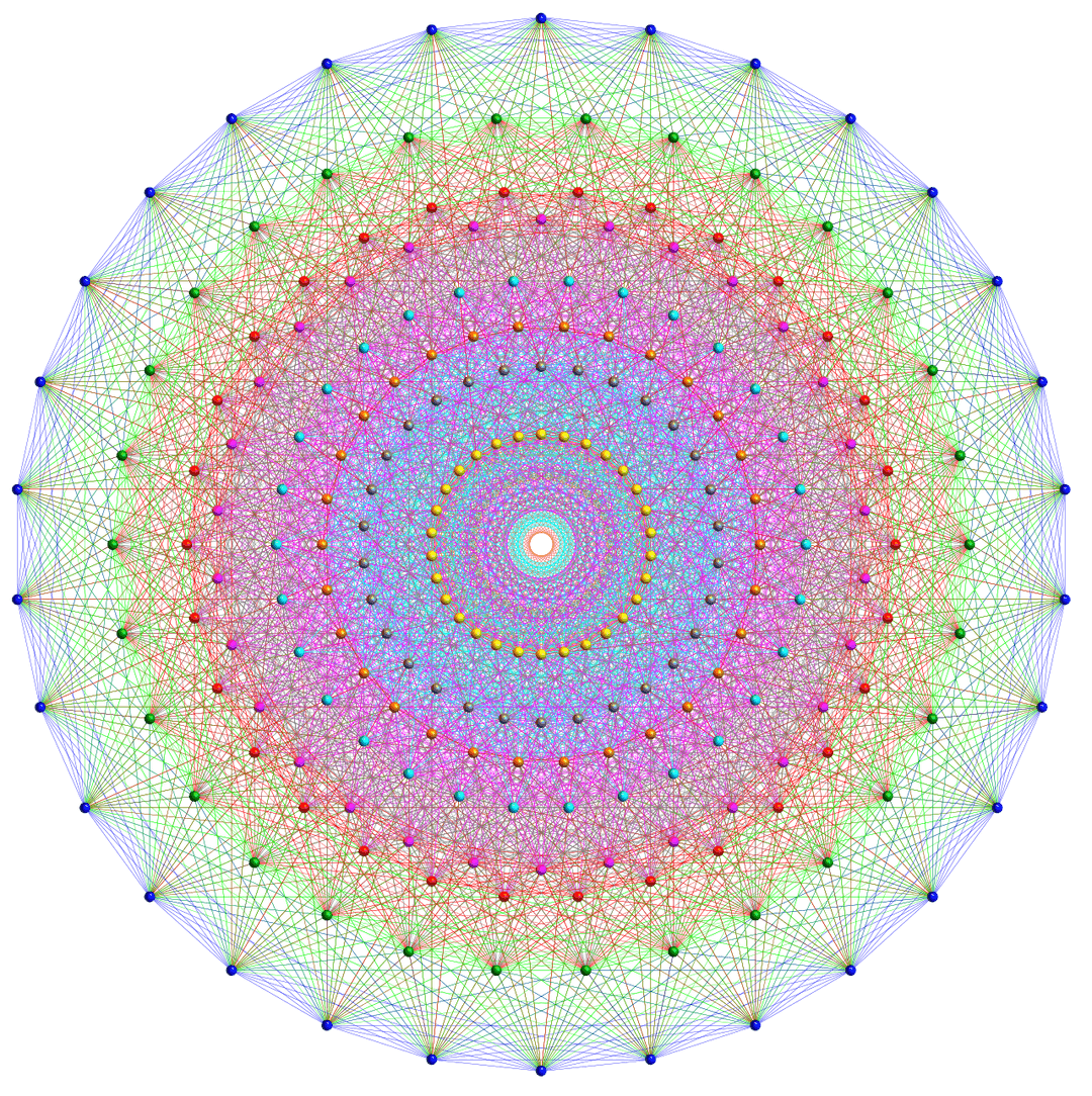 Simple Lie group - Wikipedia