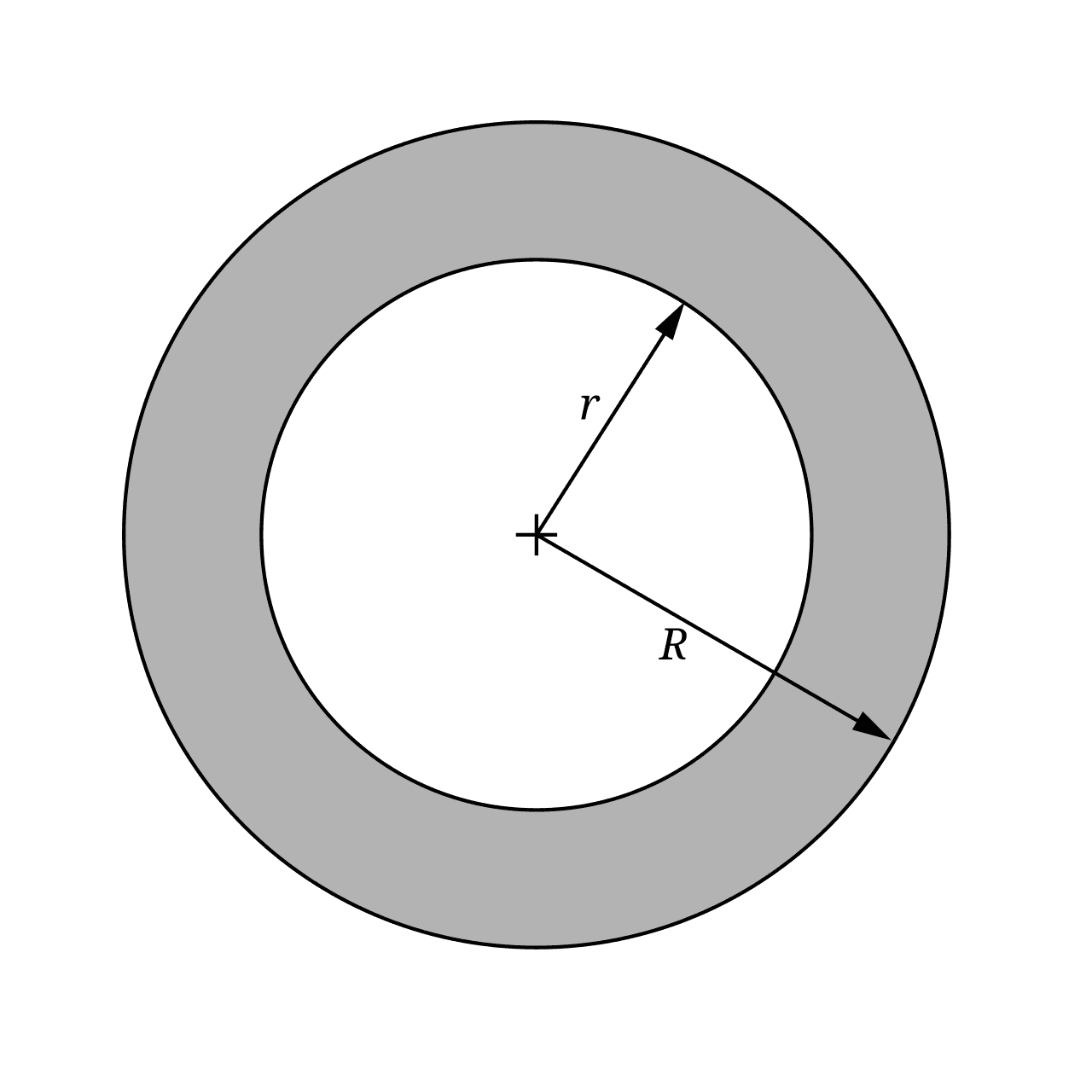 Couronne (géométrie) — Wikipédia