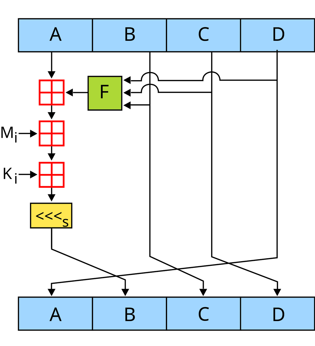 MD4 - Wikipedia