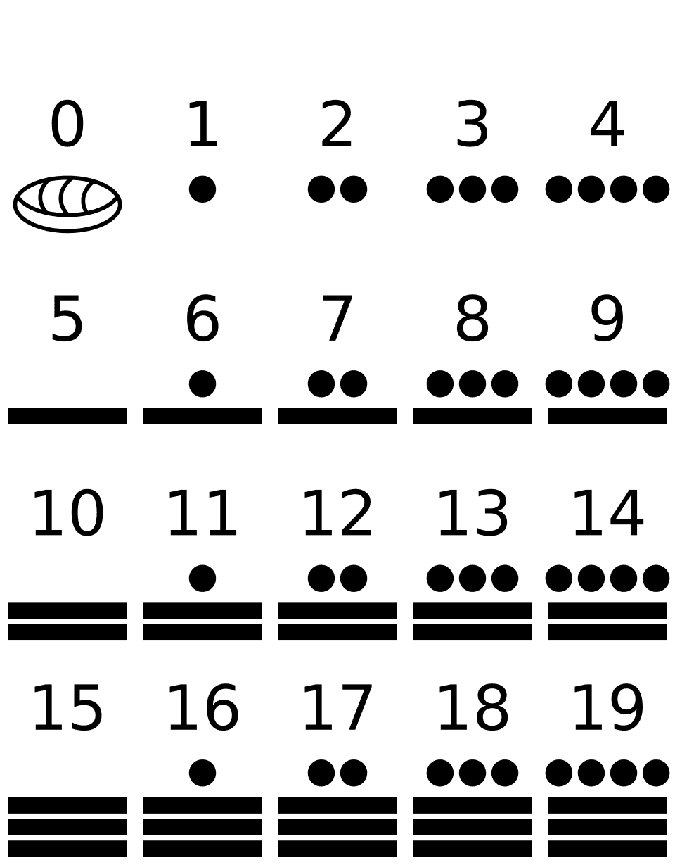 Numération maya — Wikipédia