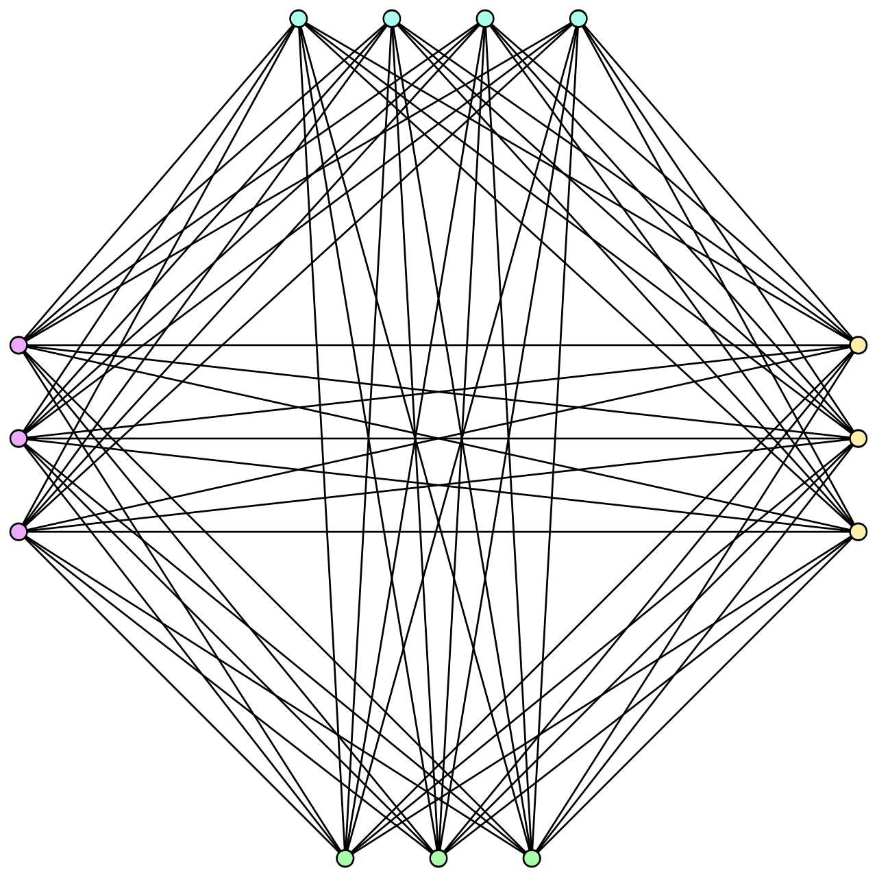 Extremal graph theory - Wikipedia