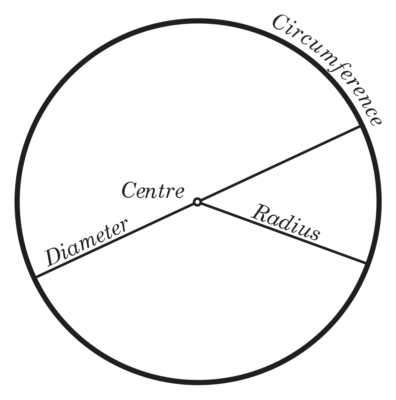 Rayon (géométrie) — Wikipédia
