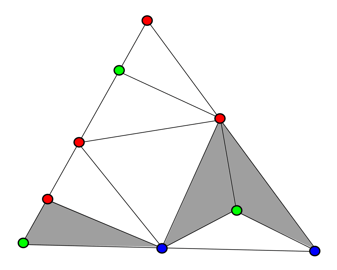 Sperner's lemma - Wikipedia
