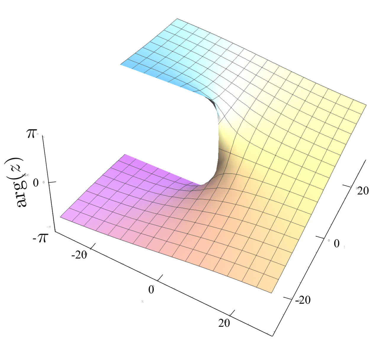 Détermination d'une fonction multivaluée — Wikipédia