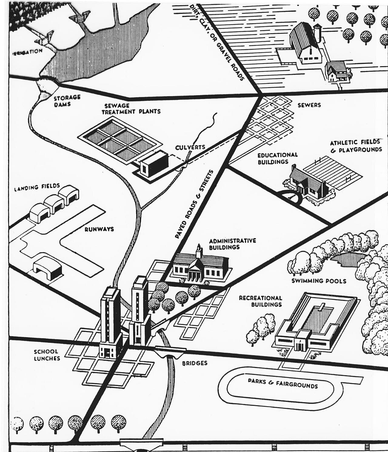 Public works - Wikipedia