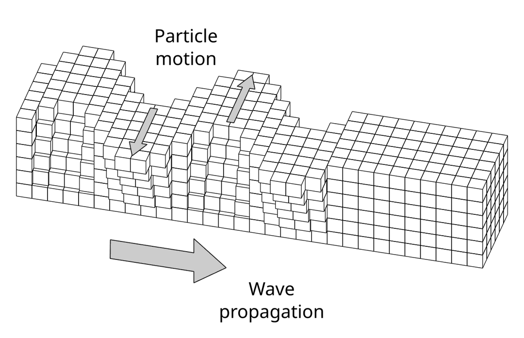 Love wave - Wikipedia