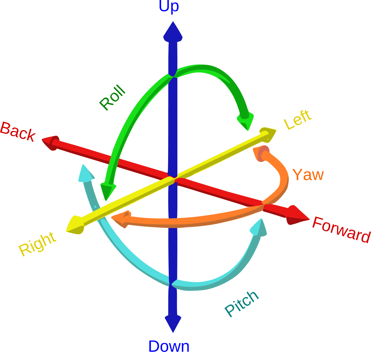 Six degrees of freedom - Wikipedia