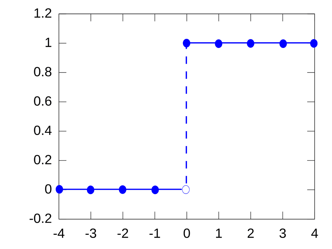 Degenerate distribution - Wikipedia