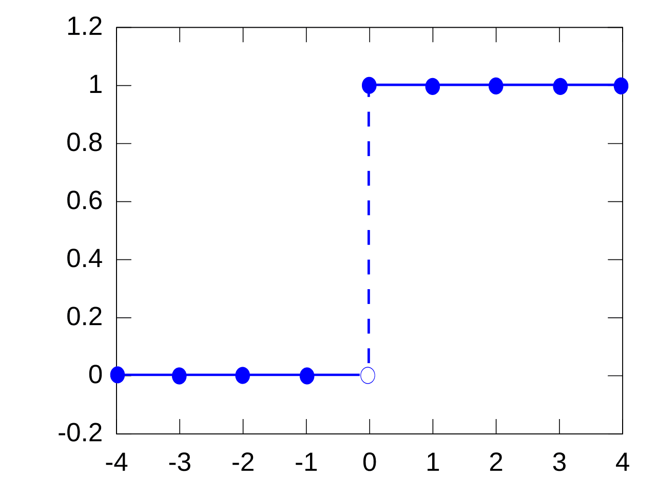 Degenerate distribution - Wikipedia