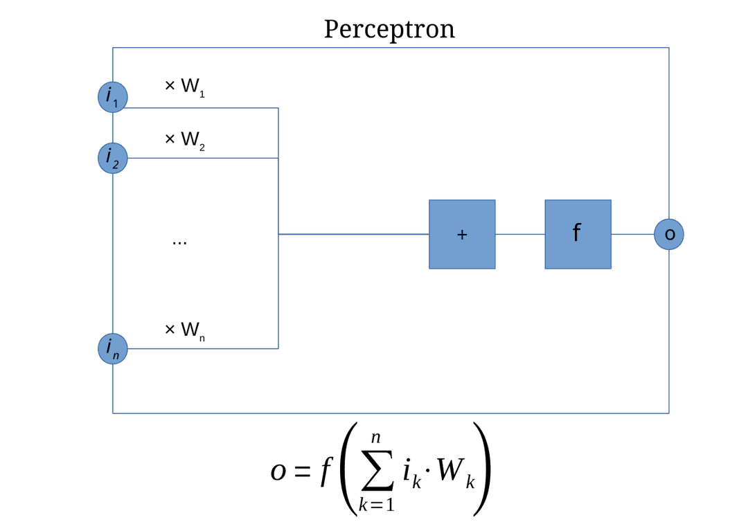 Perceptron — Wikipédia