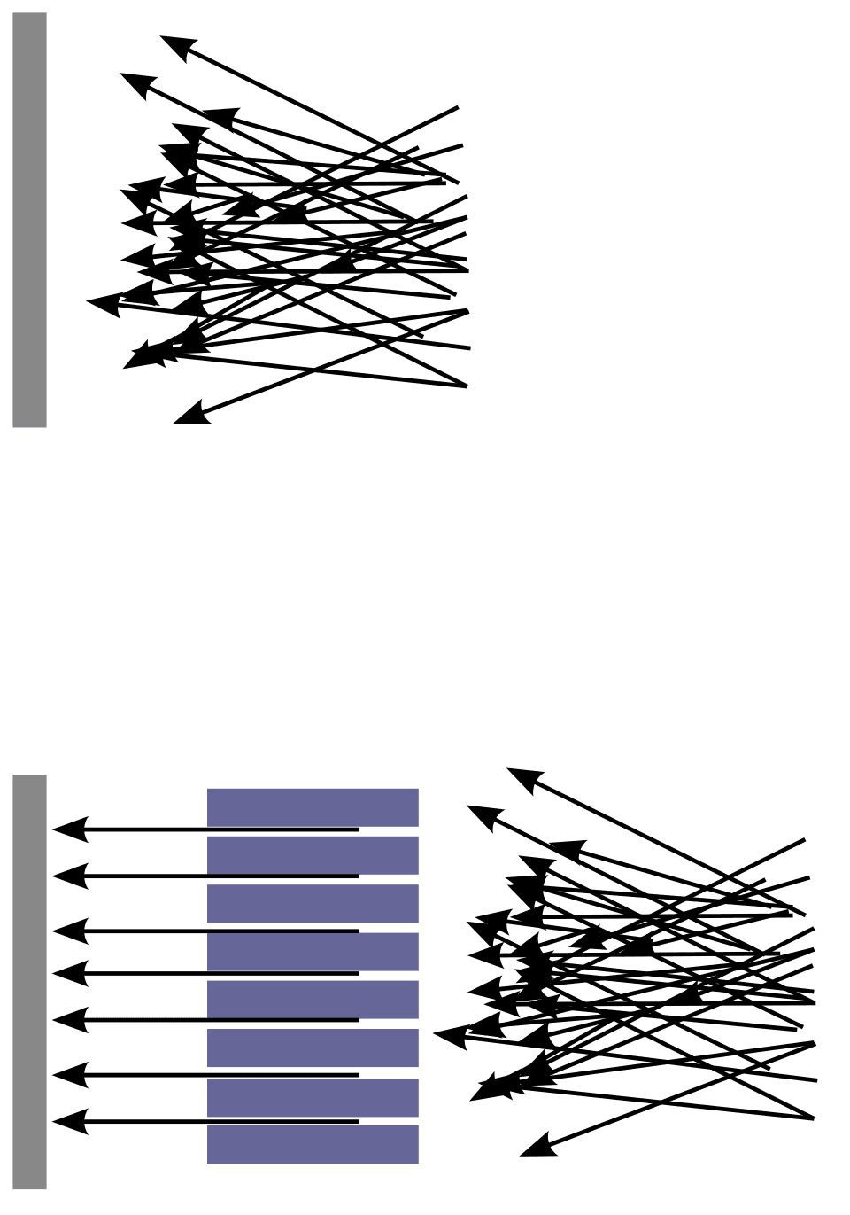 Lumière collimatée — Wikipédia