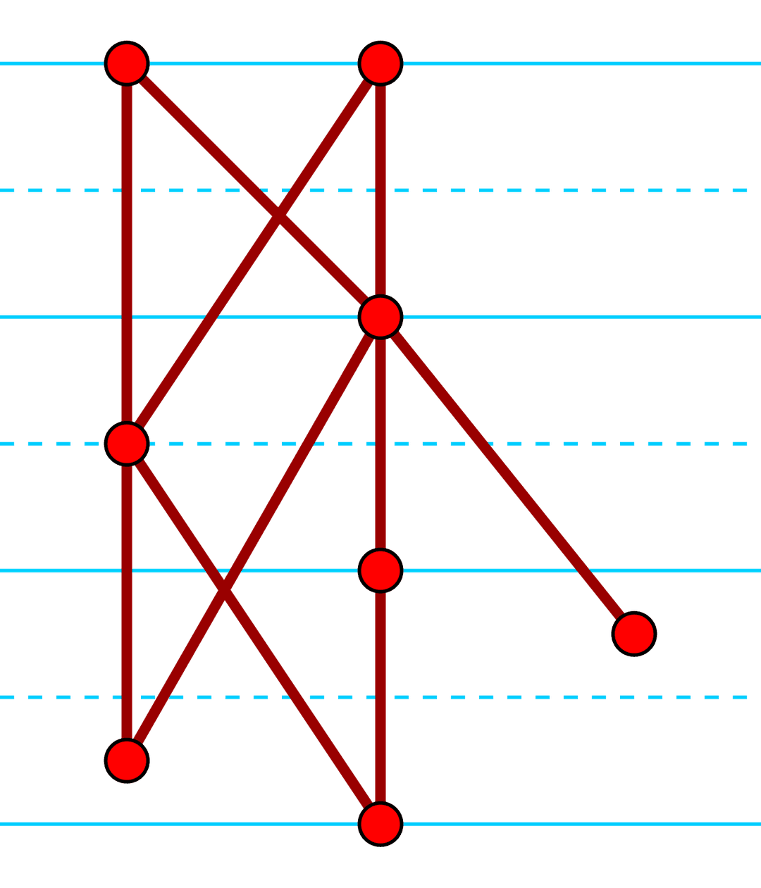 Semiorder - Wikipedia