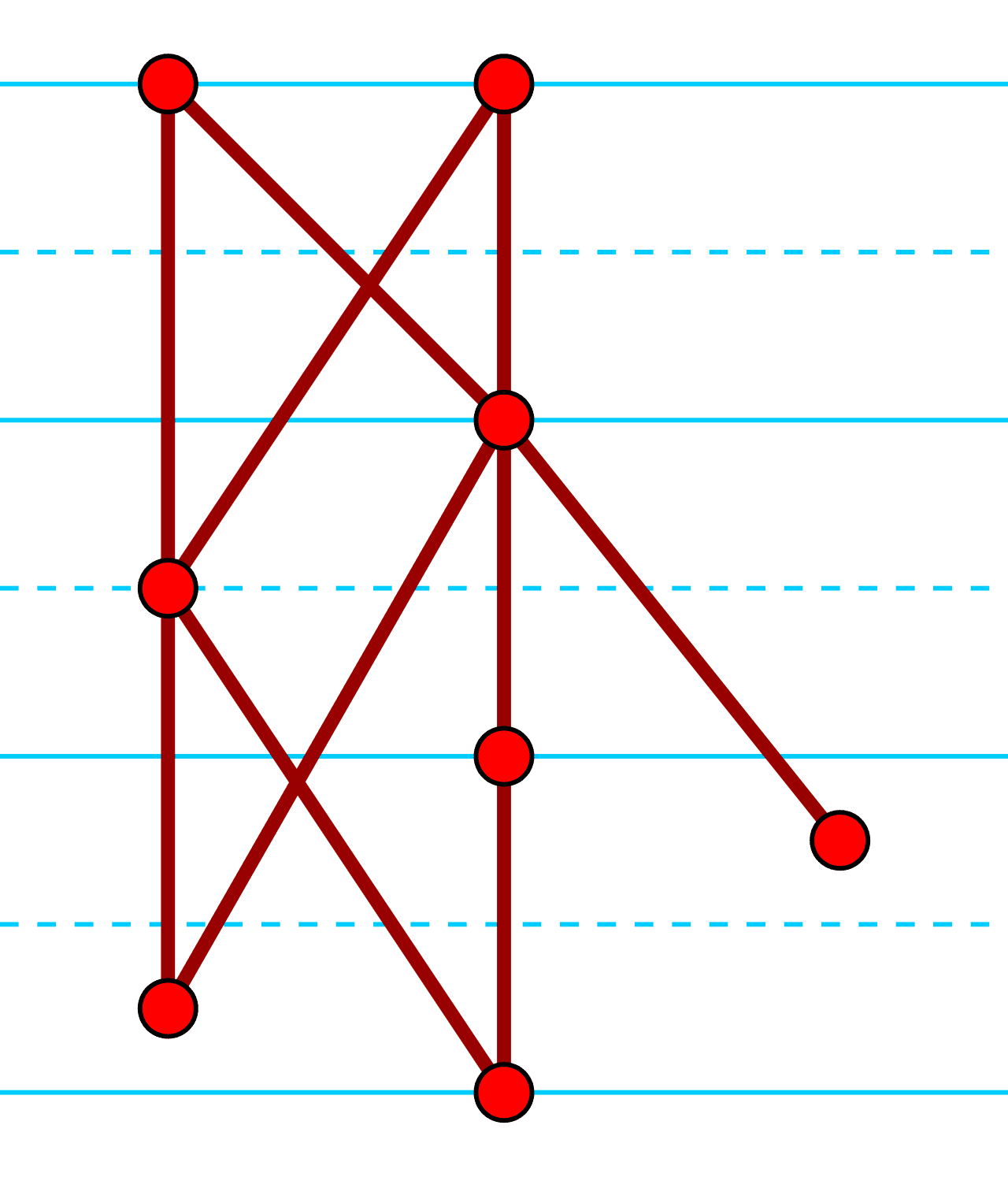 Semiorder - Wikipedia