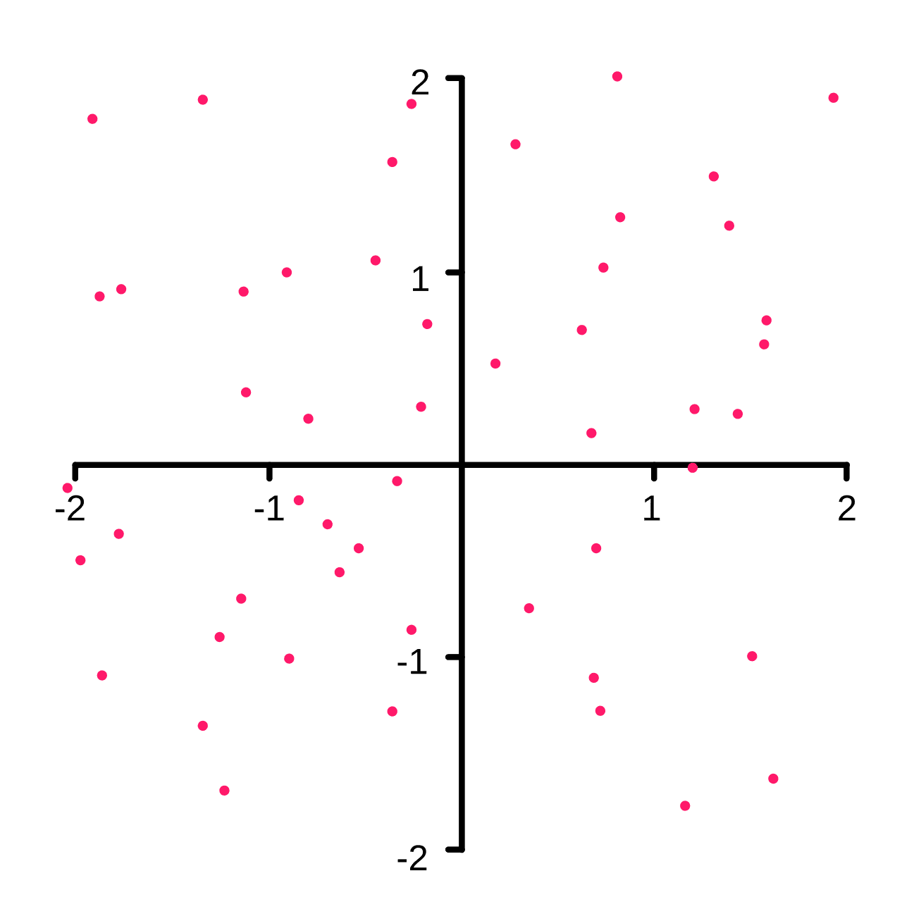 Point (geometry) - Wikipedia