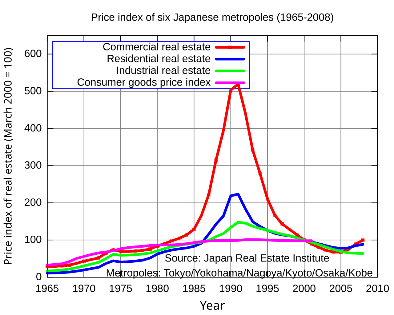 Bulle spéculative japonaise — Wikipédia