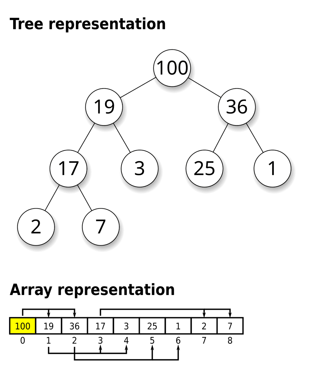 Tas (informatique) — Wikipédia