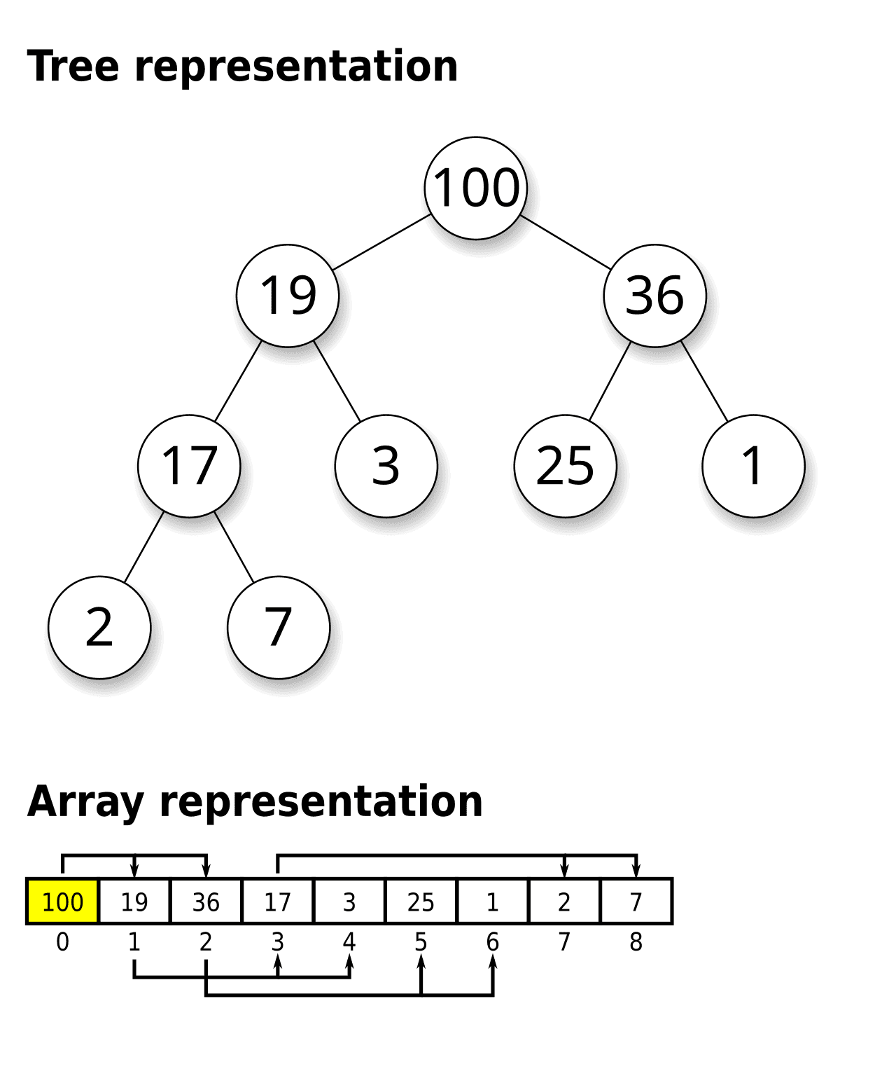 Tas (informatique) — Wikipédia