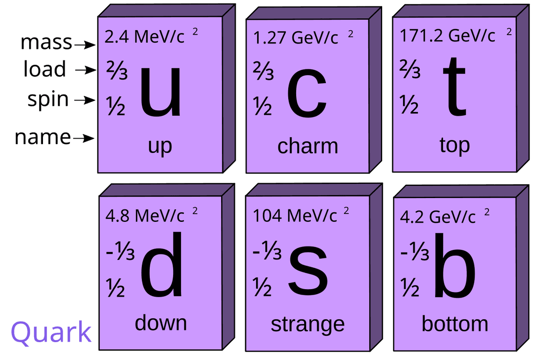 Quark — Wikipédia