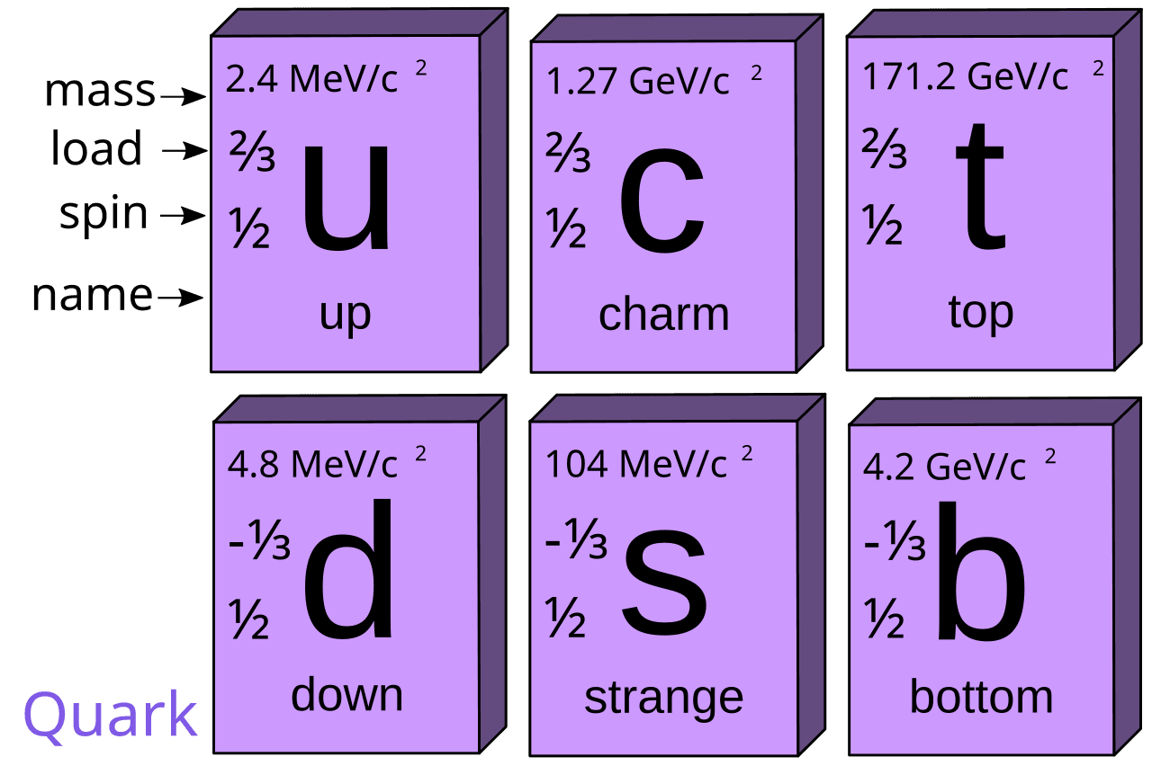 Quark — Wikipédia