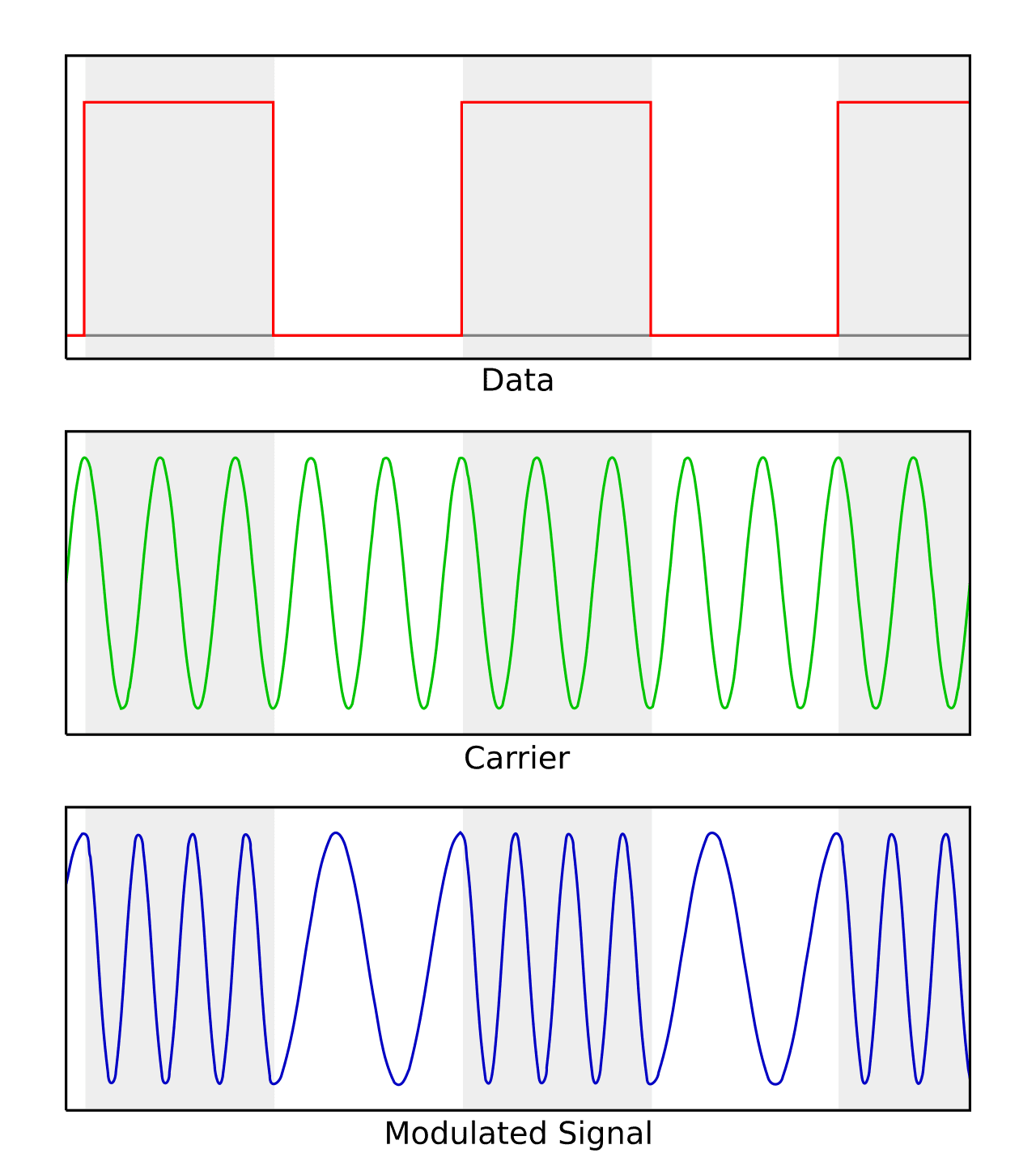 Frequency-shift keying - Wikipedia