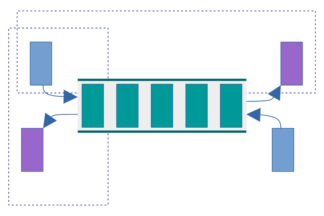Double-ended queue - Wikipedia