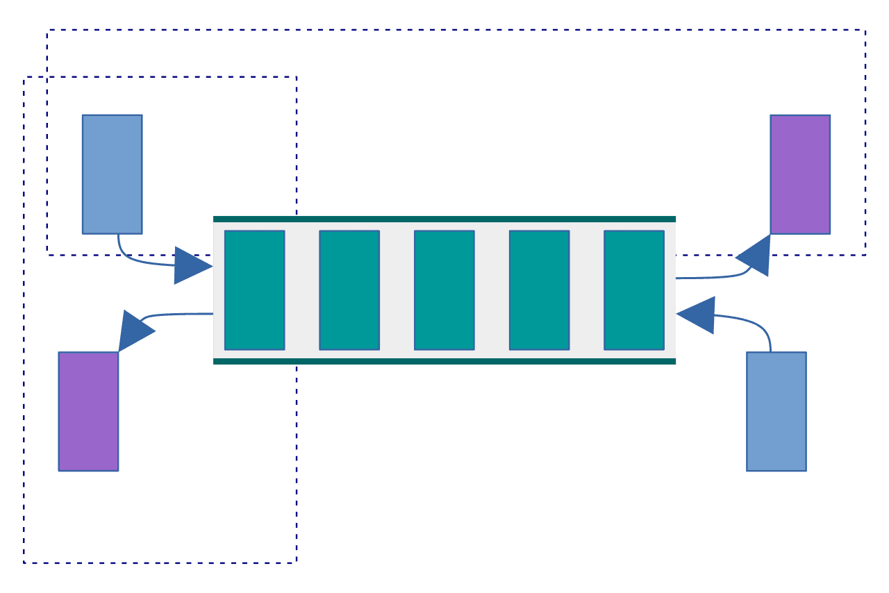 Double-ended queue - Wikipedia