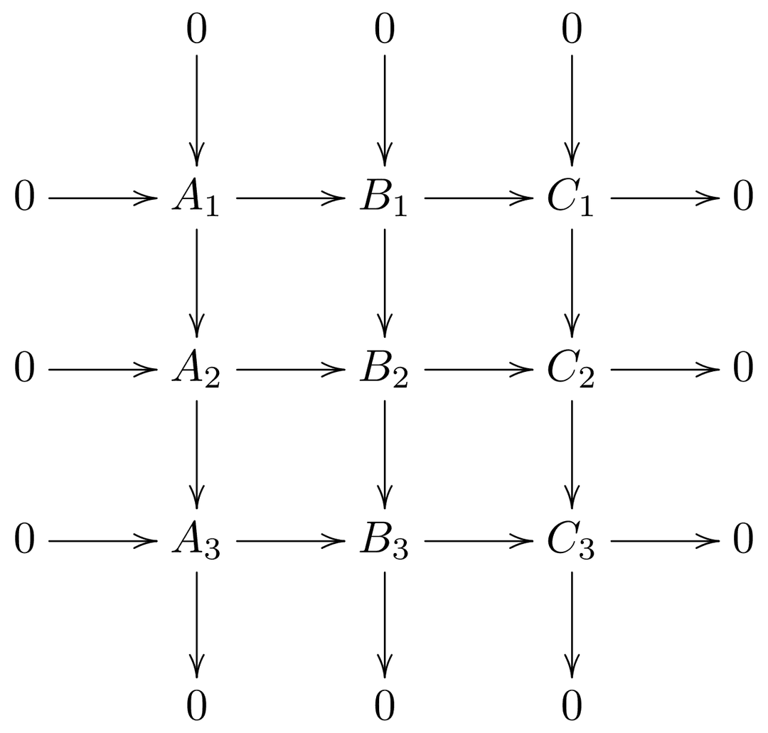 Nine lemma - Wikipedia