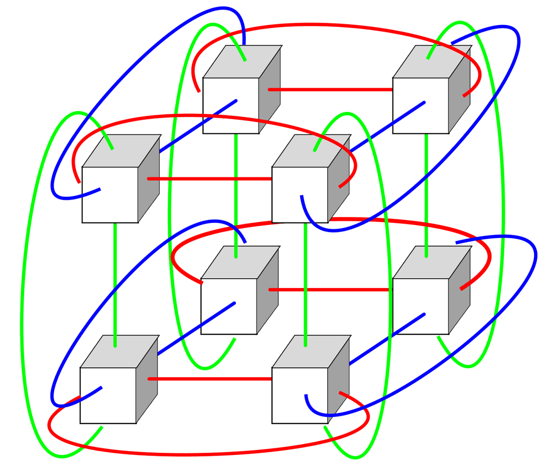 Torus interconnect - Wikipedia