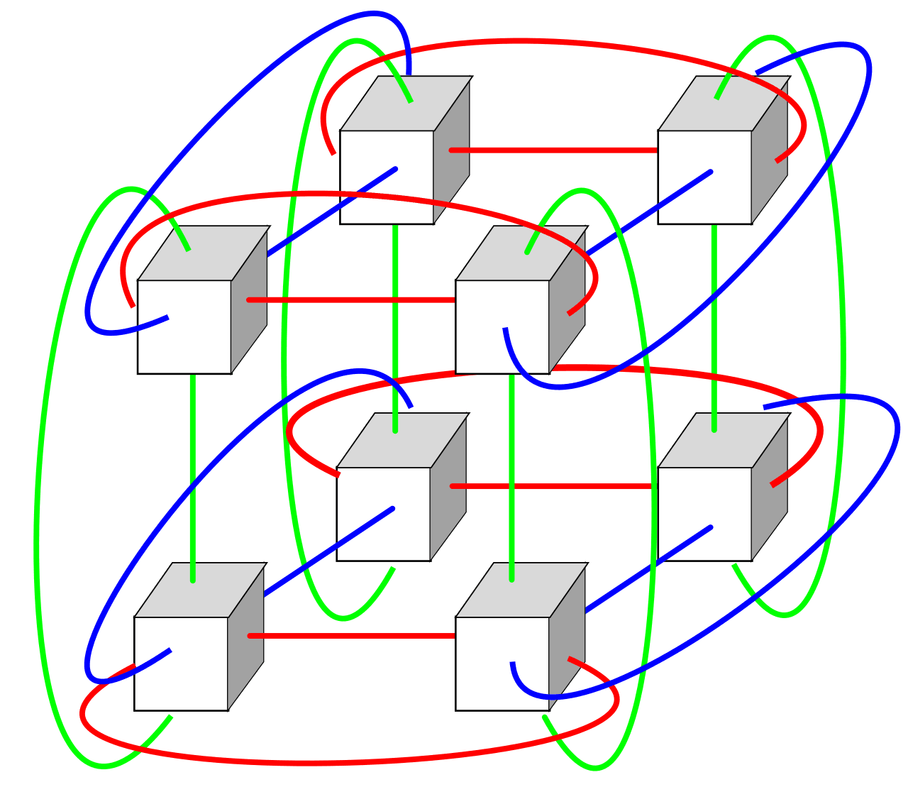 Torus interconnect - Wikipedia