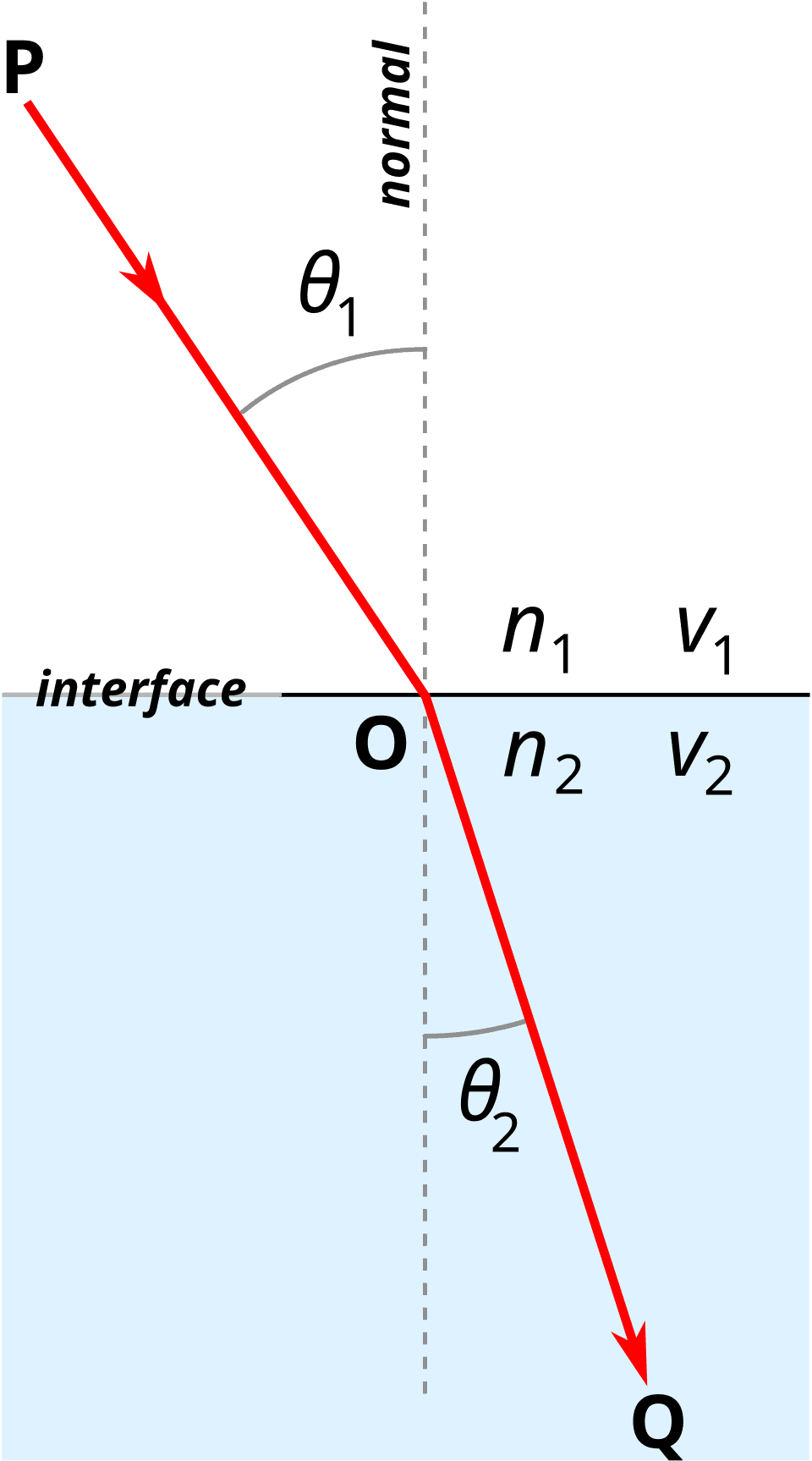 Snell's law - Wikipedia