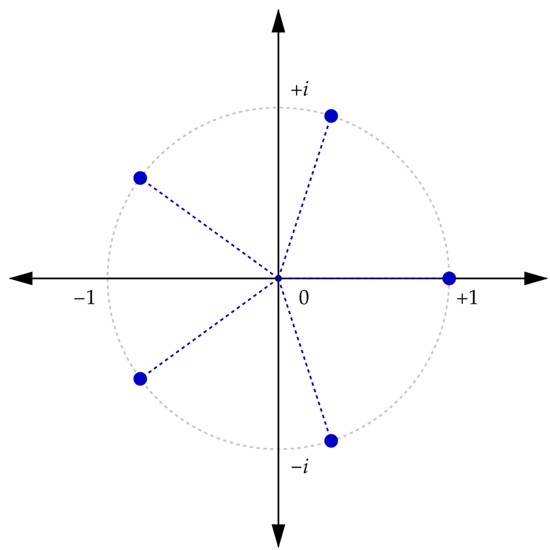 Racine de l'unité — Wikipédia