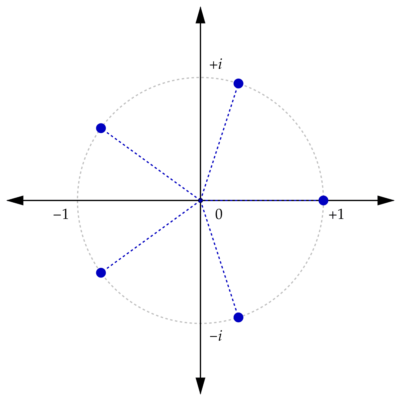 Racine de l'unité — Wikipédia