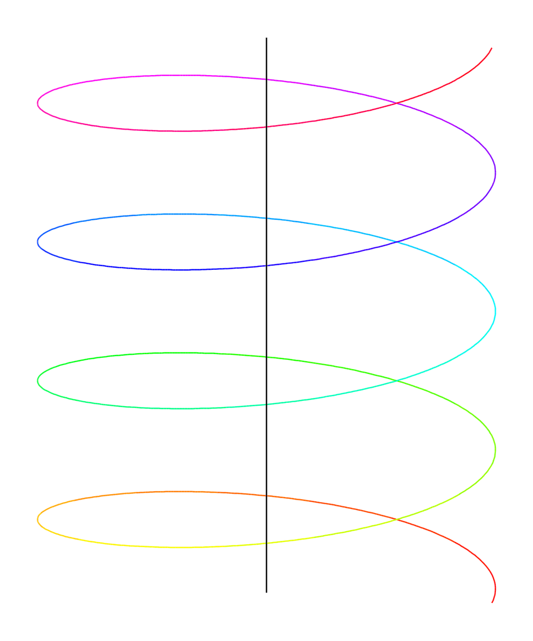 Screw axis - Wikipedia