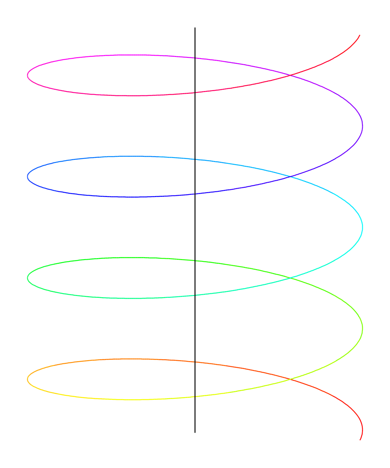 Screw axis - Wikipedia