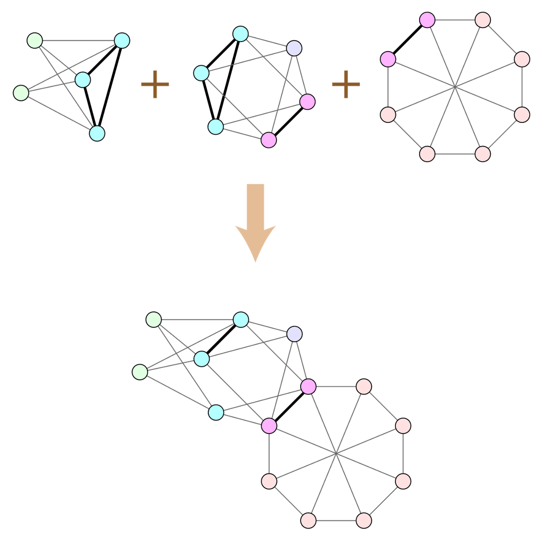 Clique-sum - Wikipedia