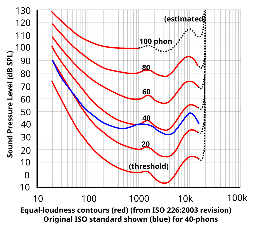 Loudness - Wikipedia