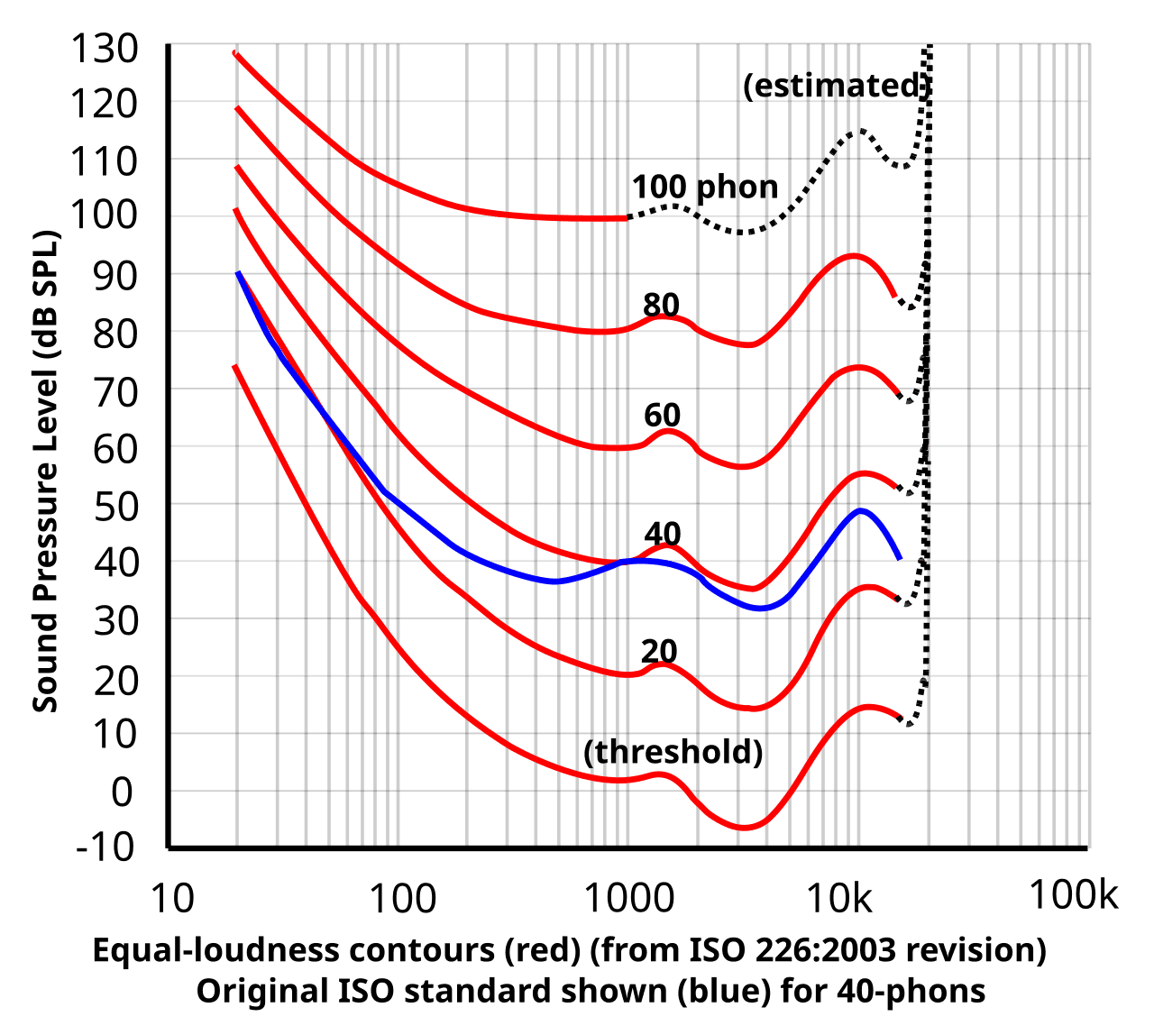 Loudness - Wikipedia
