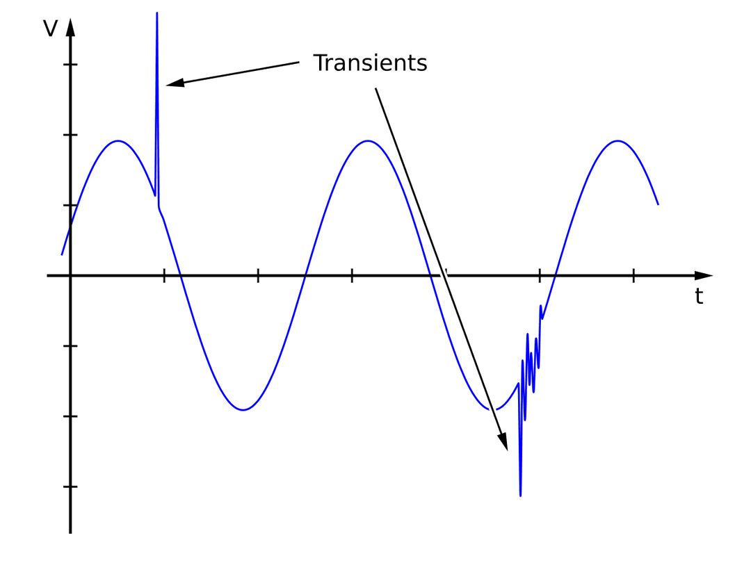 Voltage spike - Wikipedia