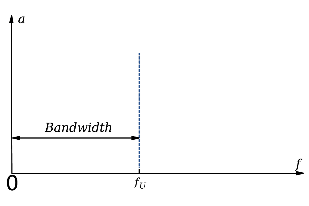 Bandwidth (signal processing) - Wikipedia