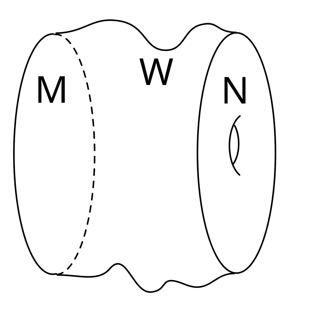Genus of a multiplicative sequence - Wikipedia