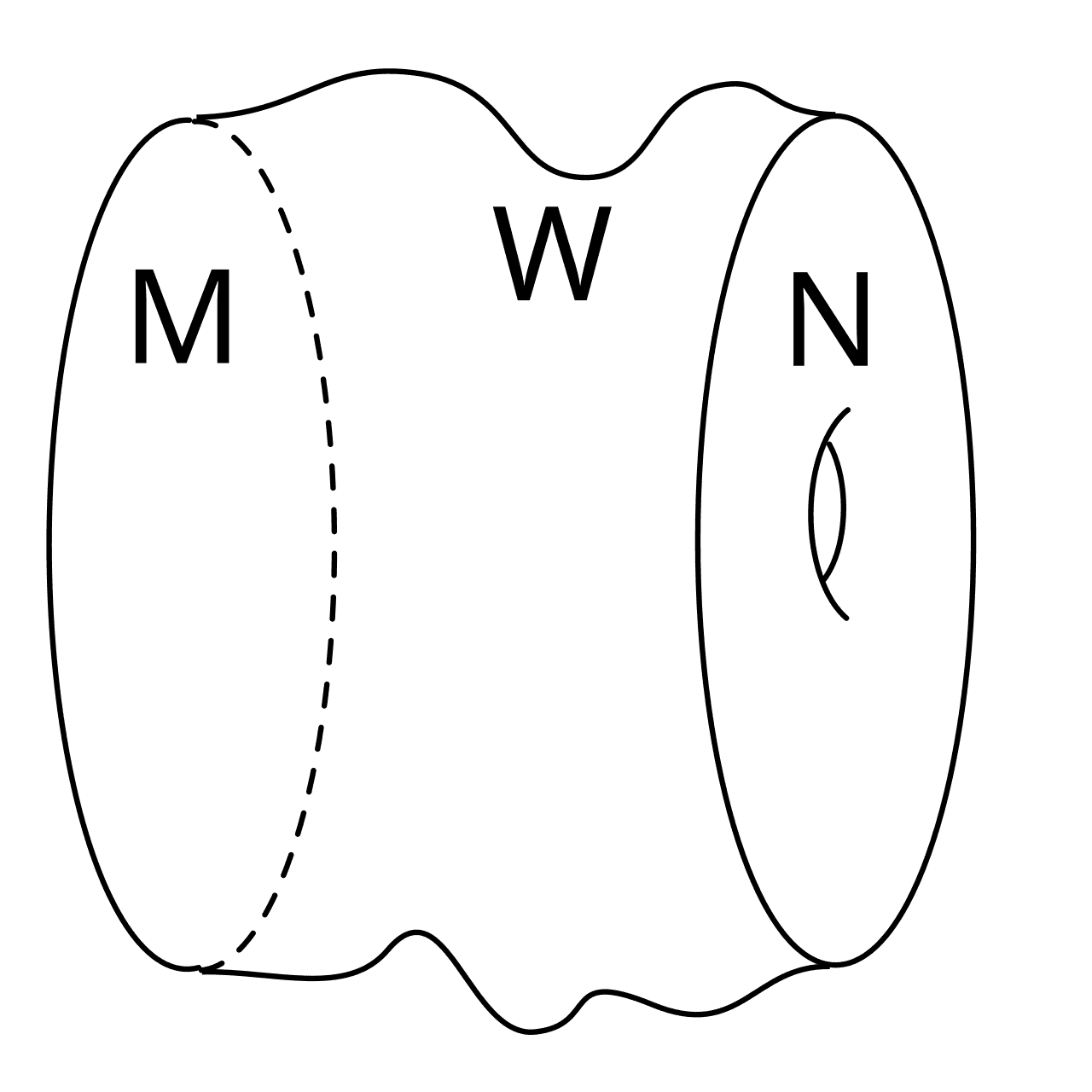 Genus of a multiplicative sequence - Wikipedia