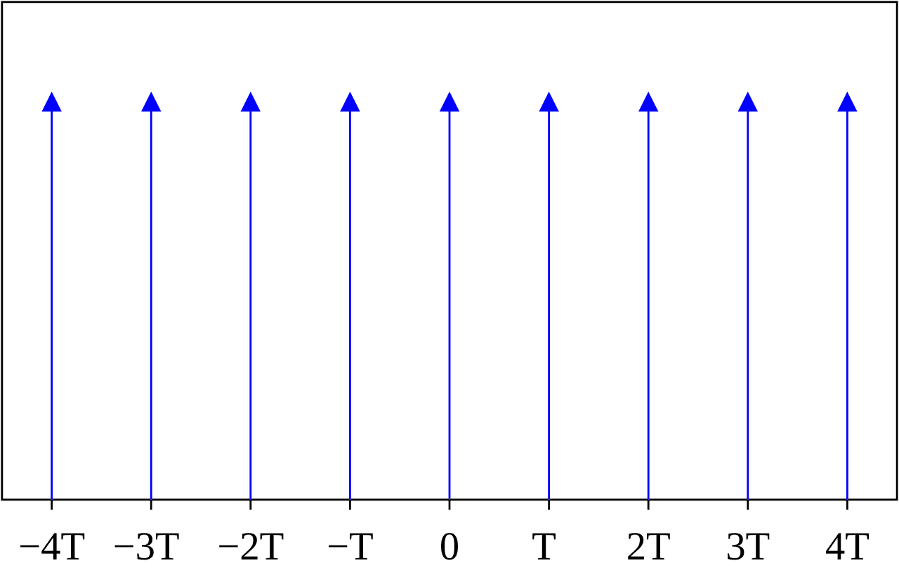 Peigne de Dirac — Wikipédia