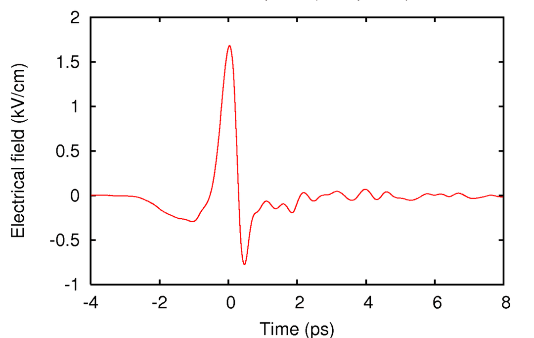 Terahertz time-domain spectroscopy - Wikipedia