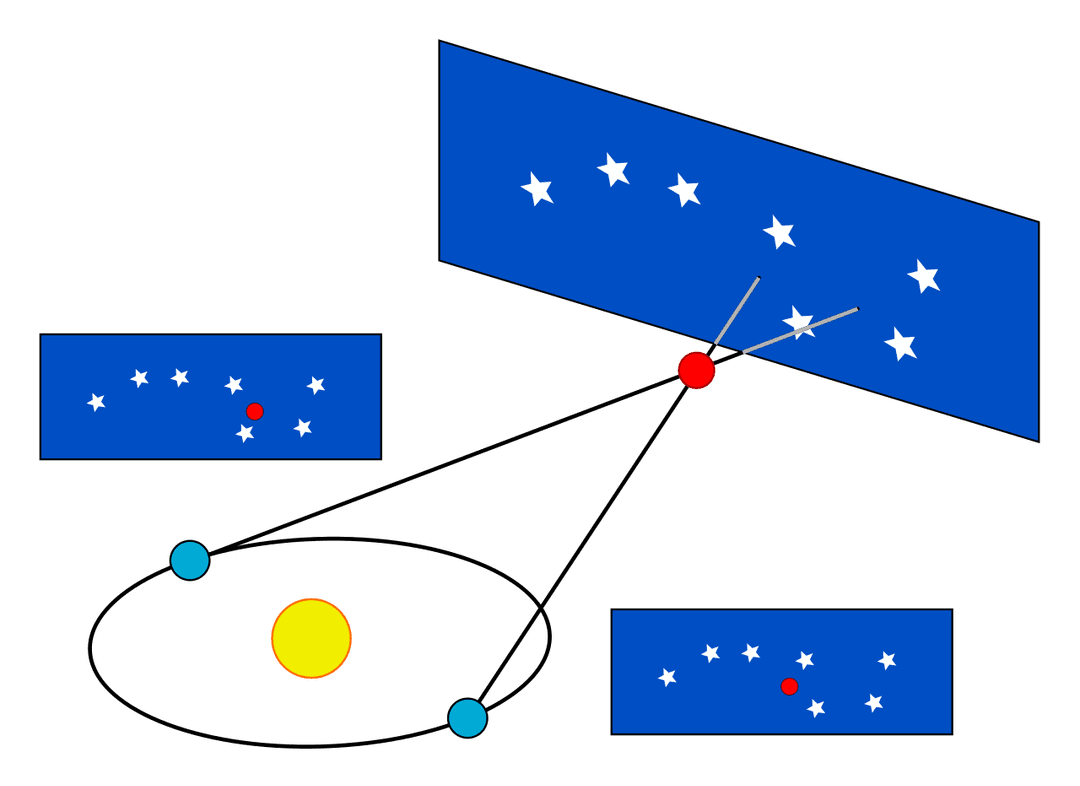 Parallax in astronomy - Wikipedia