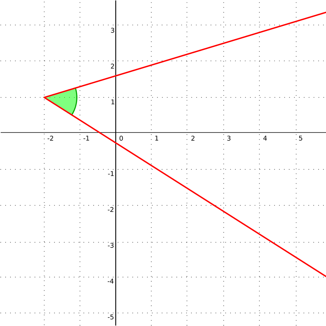 Angle - Wikipedia